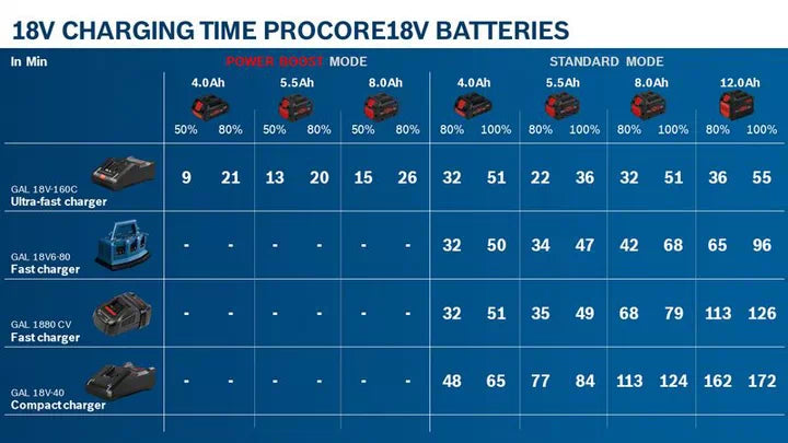 Bosch Procore Professional Battery 18V 8Ah